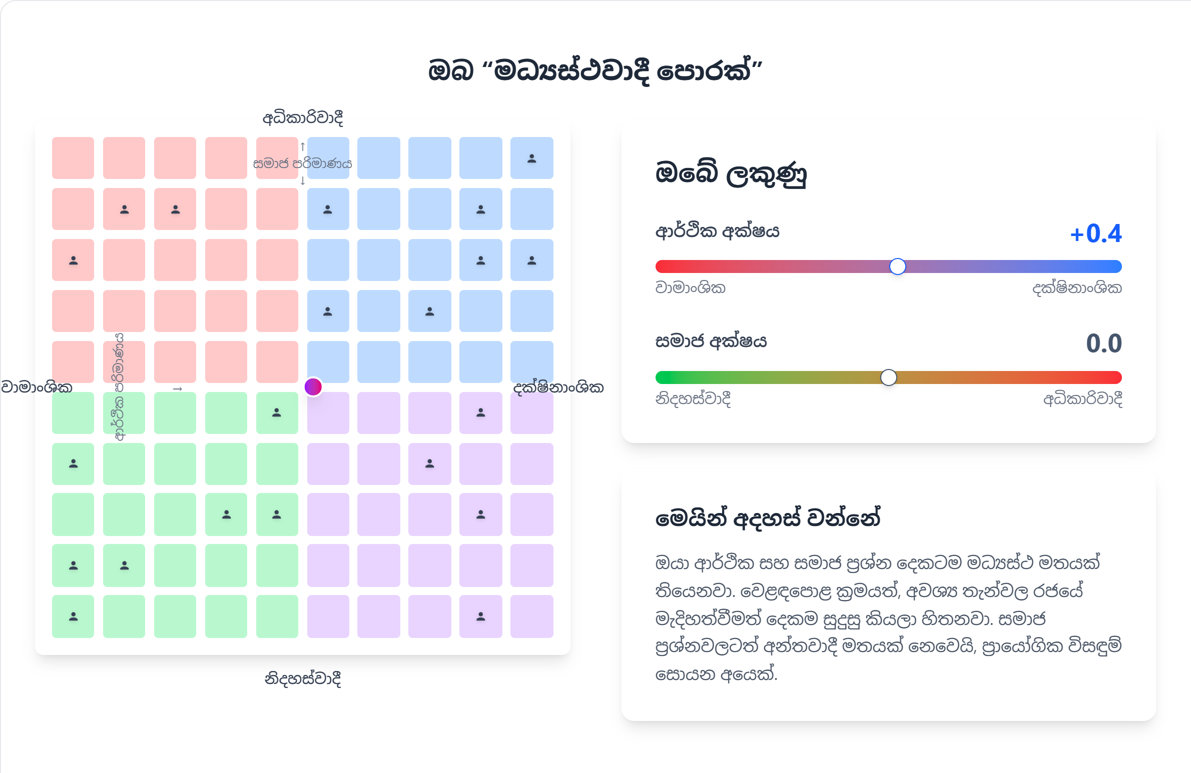 political-compass-result-1756459988741.png