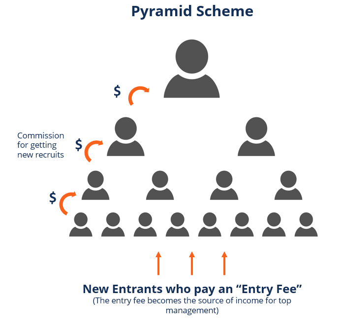 pyramid-scheme1.png