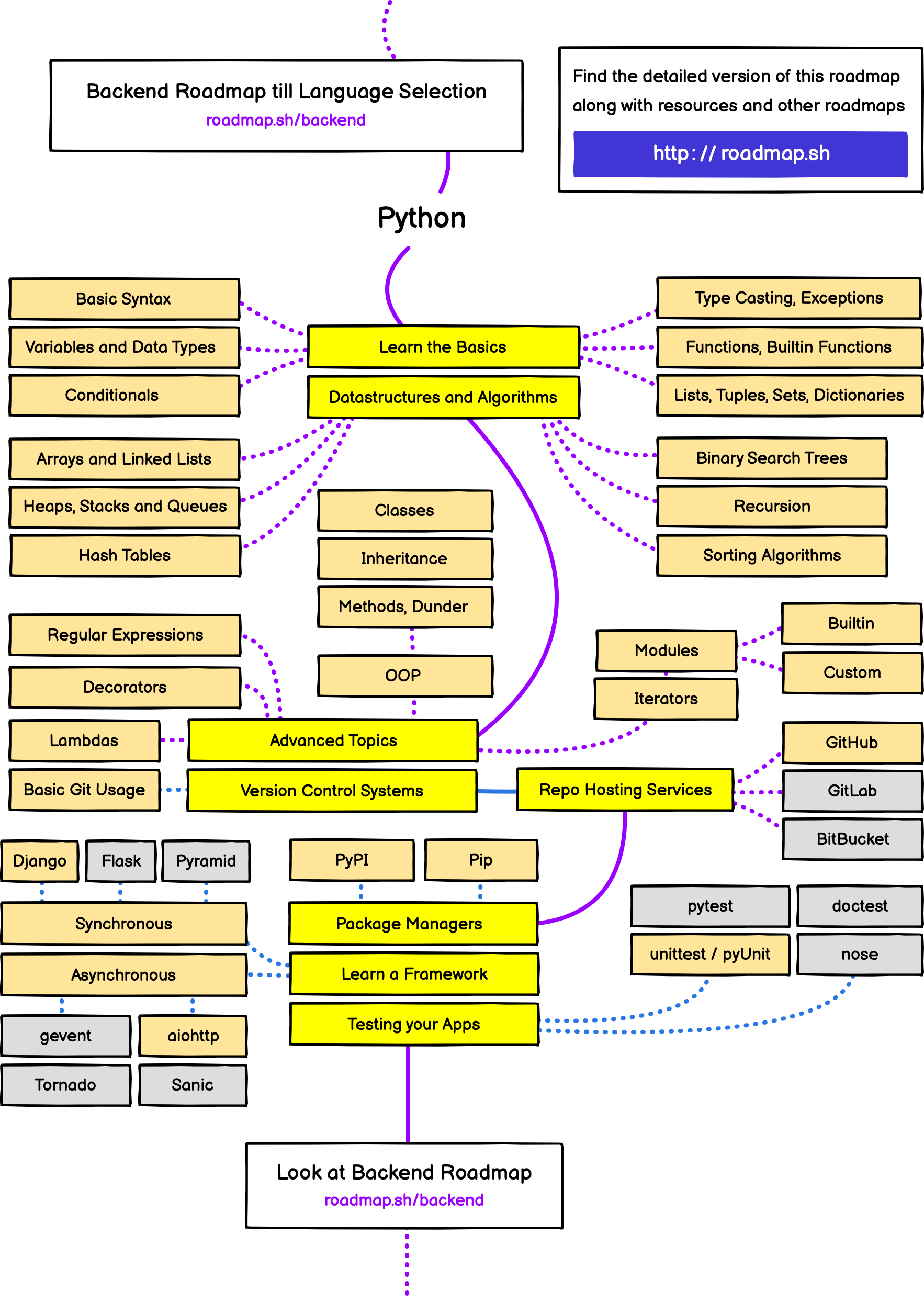 python.png