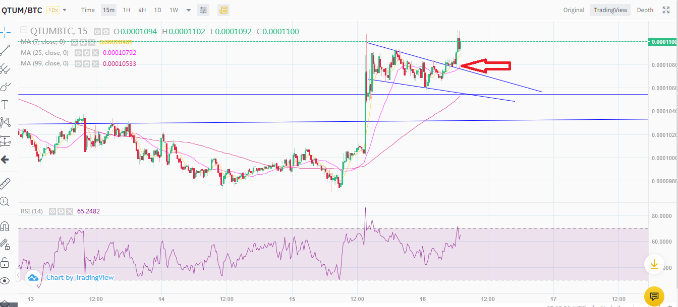 QUTM Bull Flag break.png