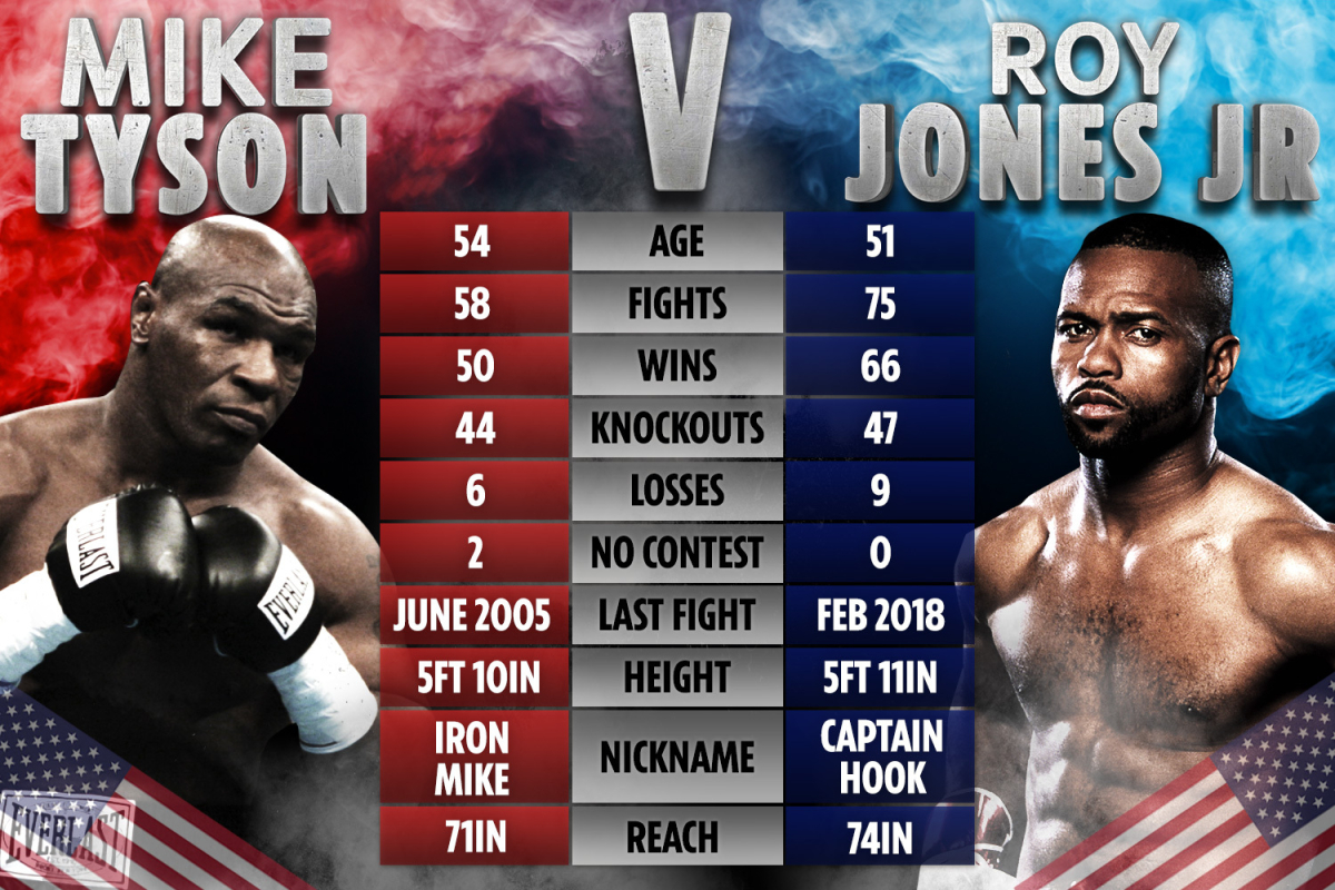 RB-TALE-OF-TAPE-TYSON-JR-2-3.jpg