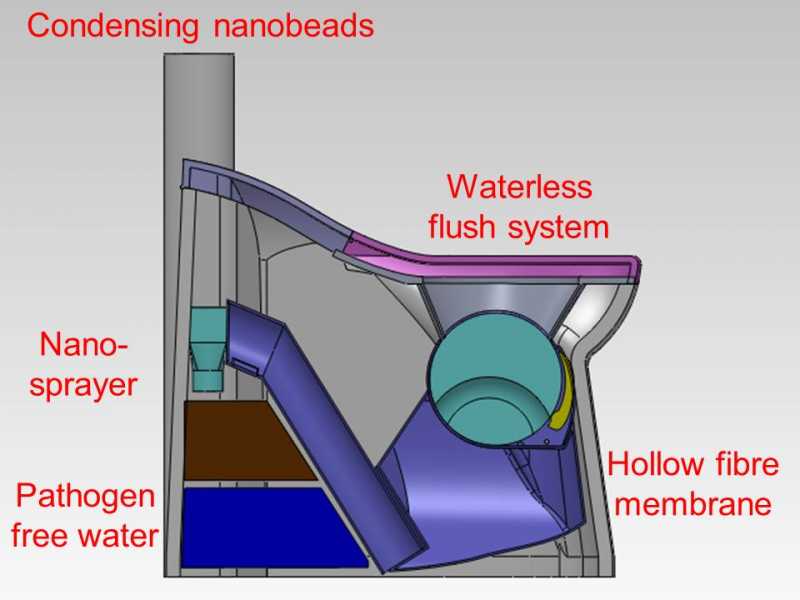 reinventingthetoiletecrwash.jpg