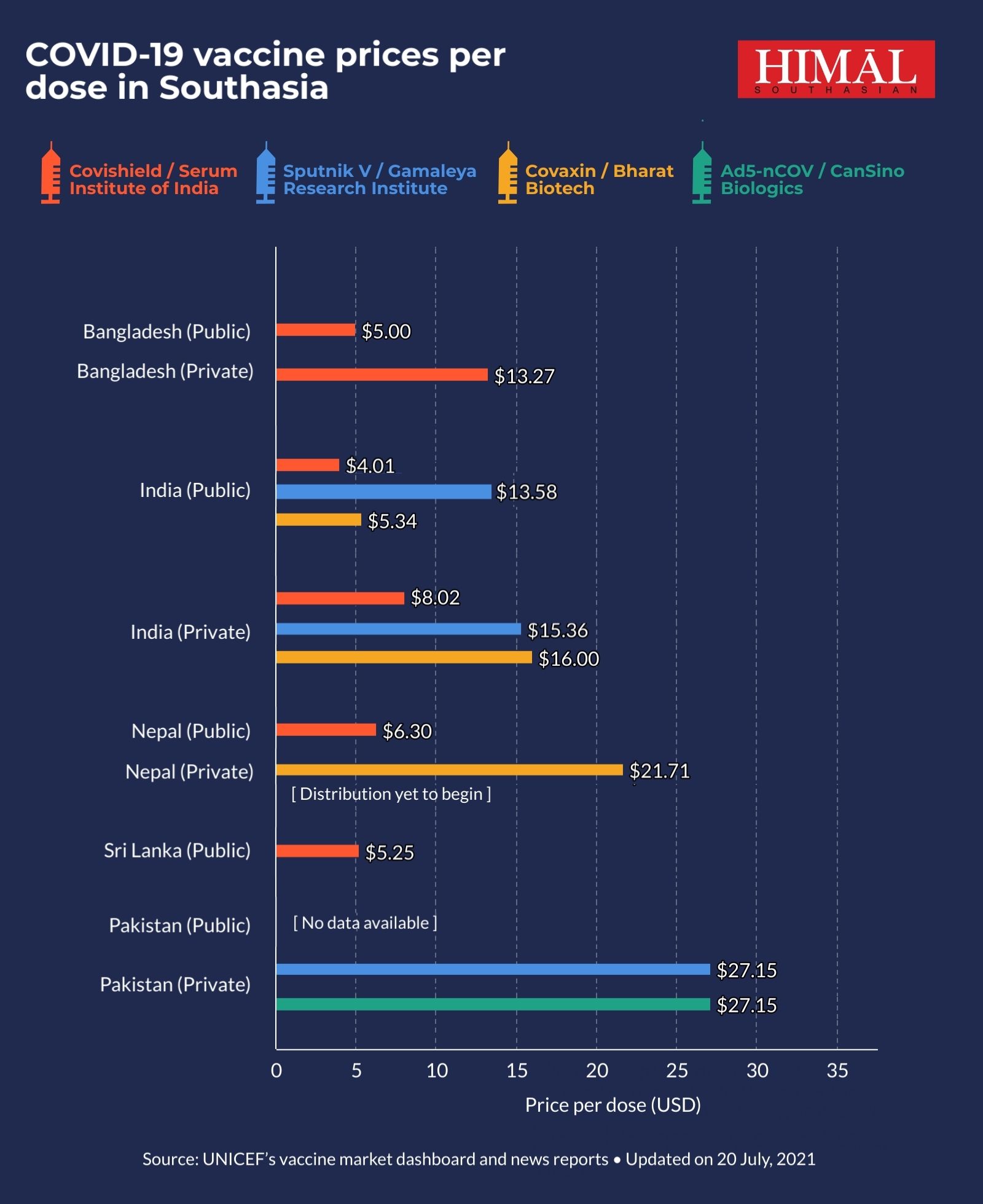 Reported-vaccine-prices-per-dose_22-July-1.jpg