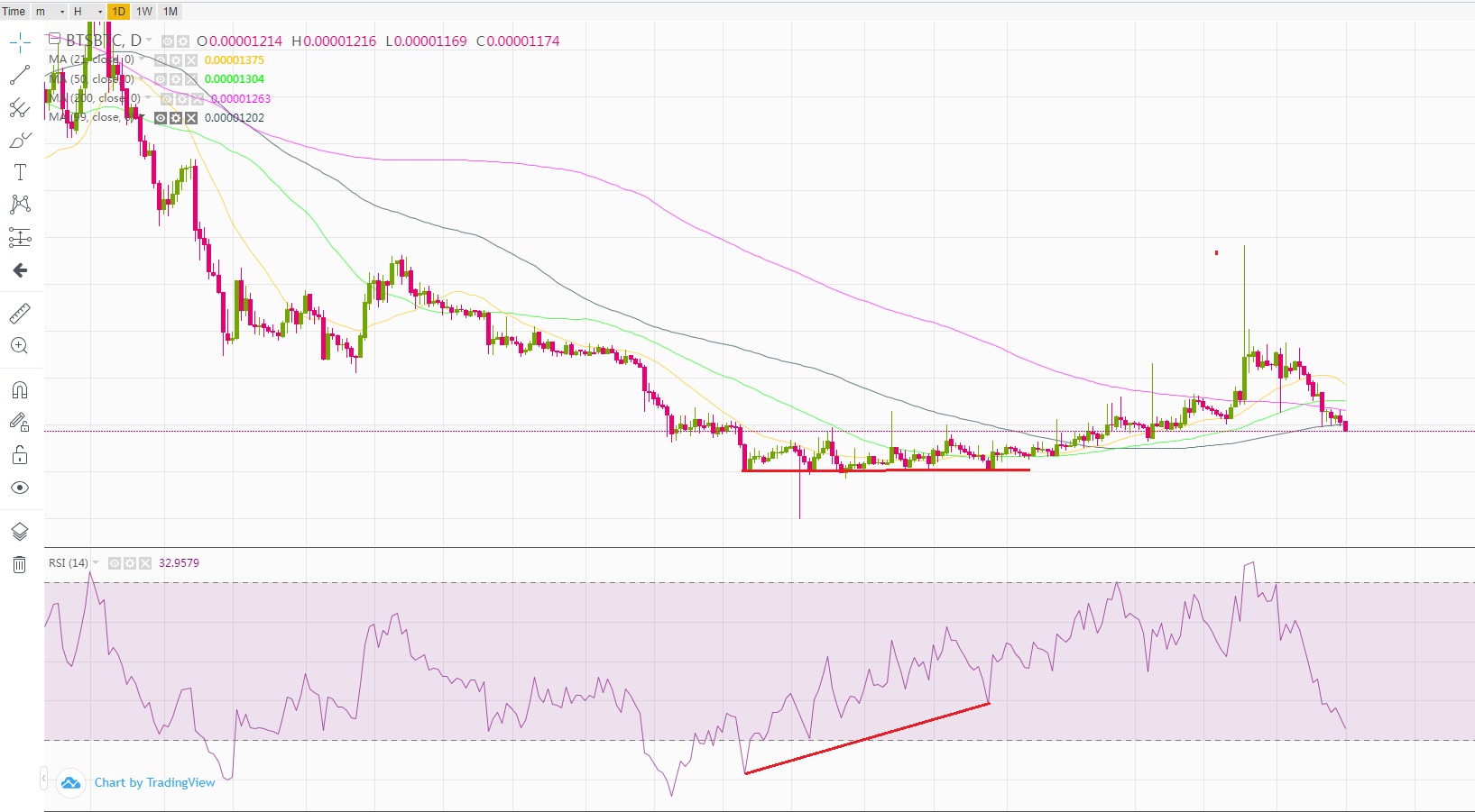 RSI up while price stable 1-1.png