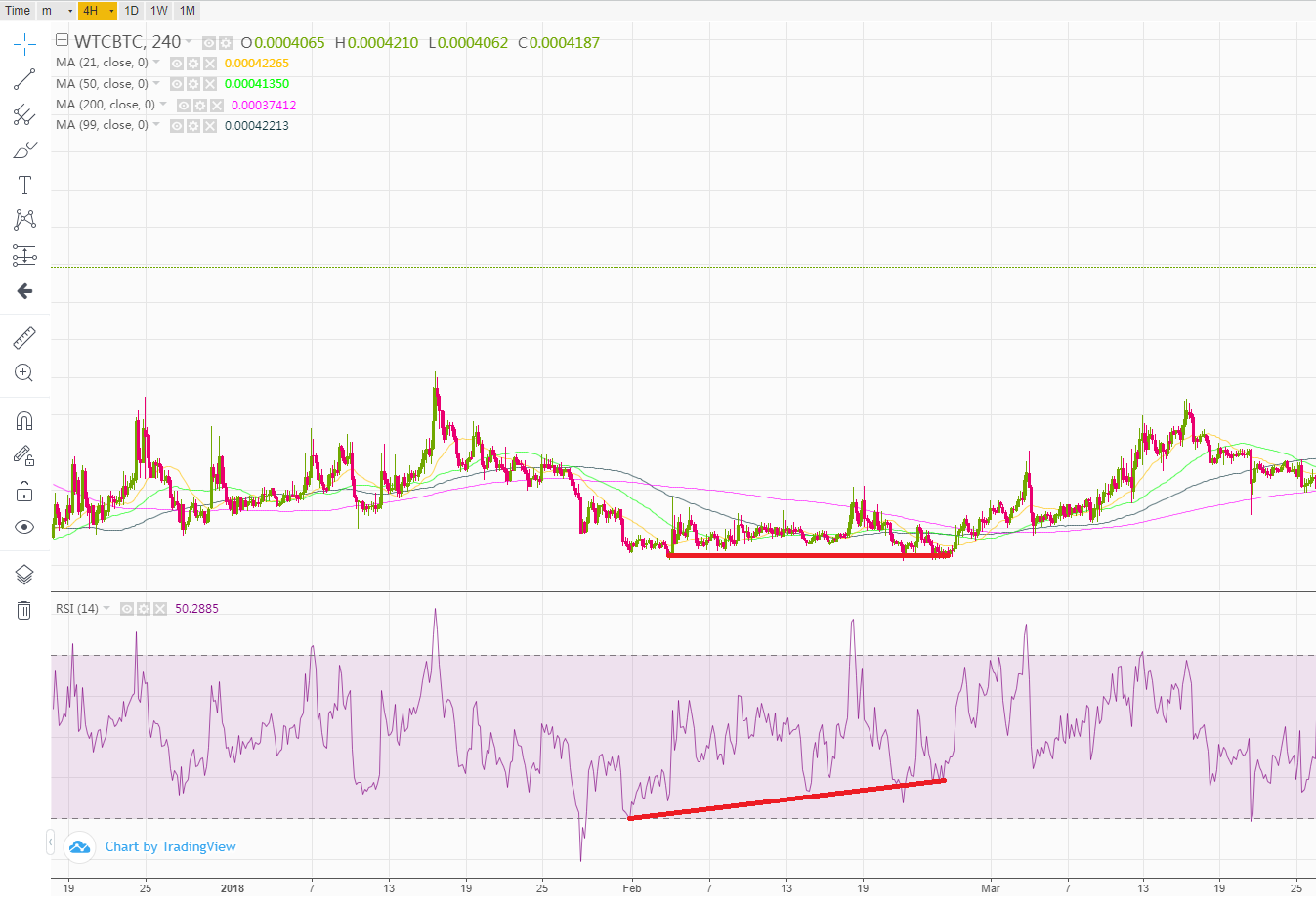 RSI up while price stable 1-3.png