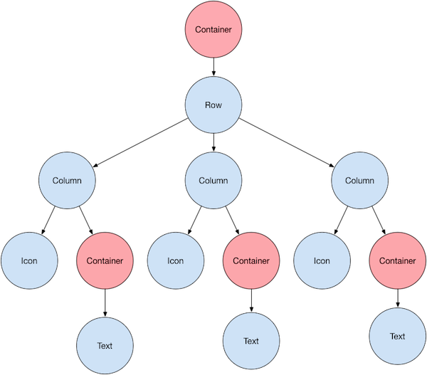 sample-flutter-layout-46c76f6ab08f94fa4204469dbcf6548a968052af102ae5a1ae3c78bc24e0d915.png