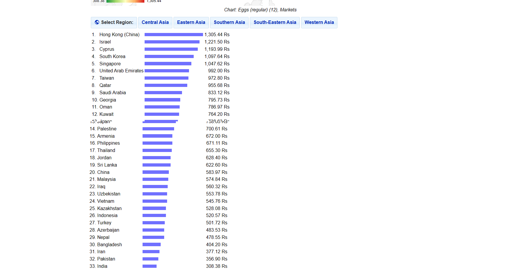 screencapture-numbeo-cost-of-living-country-price-rankings-2023-12-12-00_37_12.png