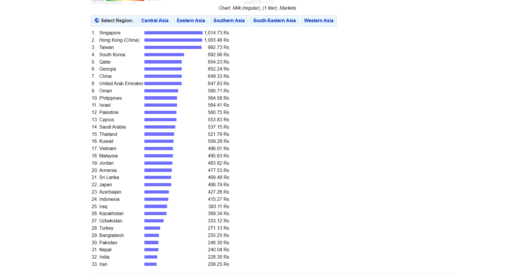 screencapture-numbeo-cost-of-living-country-price-rankings-2023-12-12-00_38_31.png