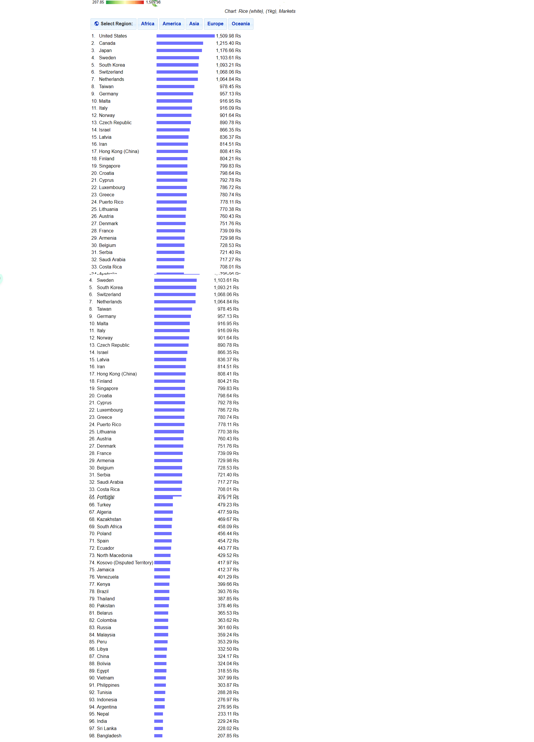 screencapture-numbeo-cost-of-living-country-price-rankings-2023-12-12-00_42_43.png