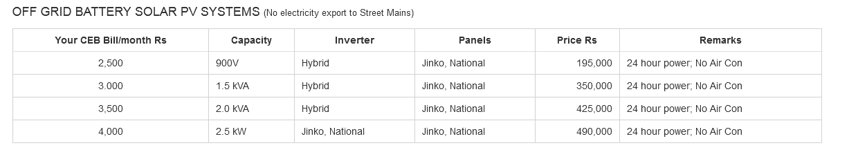 Screenshot 2021-07-16 at 23-42-14 CEYLON ECO SOLAR (PVT) LTD.png