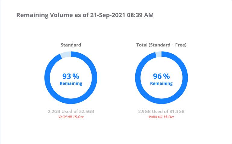 Screenshot 2021-09-21 at 08-44-00 SLT Broadband Portal.png
