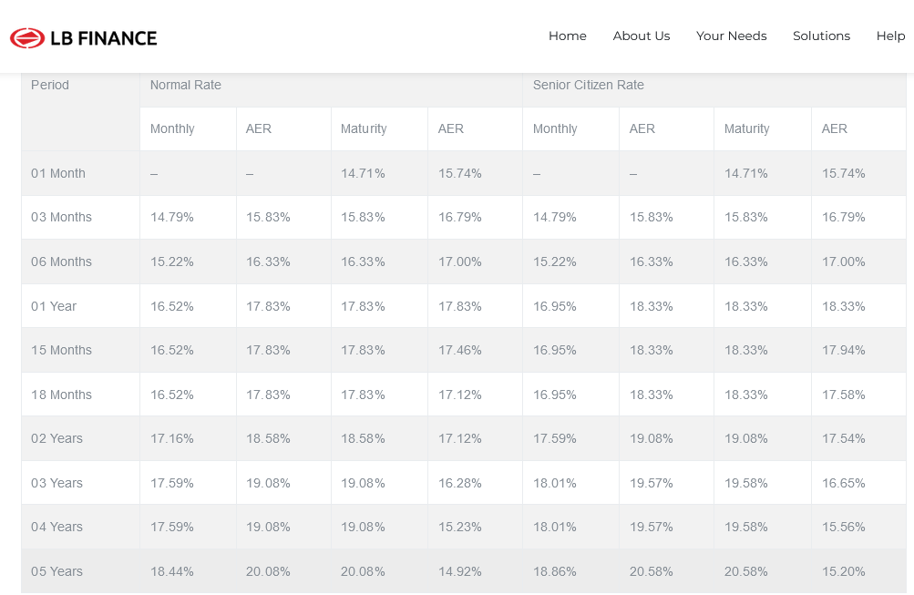 Screenshot 2022-04-20 at 17-41-47 Fixed Deposit Rates in Sri Lanka - Deposit Interest Rates.png