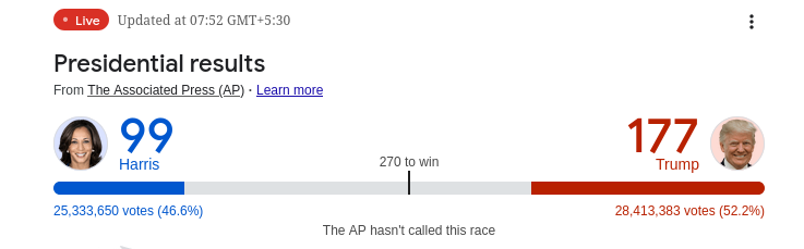 Screenshot 2024-11-06 at 07-53-09 us election results - Google Search.png