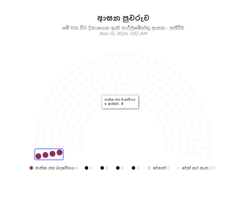 Screenshot 2024-11-15 at 01-02-53 ඡන්ද සටන – මන්ත්‍රී.lk.png
