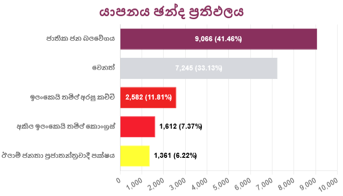 Screenshot 2024-11-15 at 01-22-21 ඡන්ද සටන – මන්ත්‍රී.lk.png