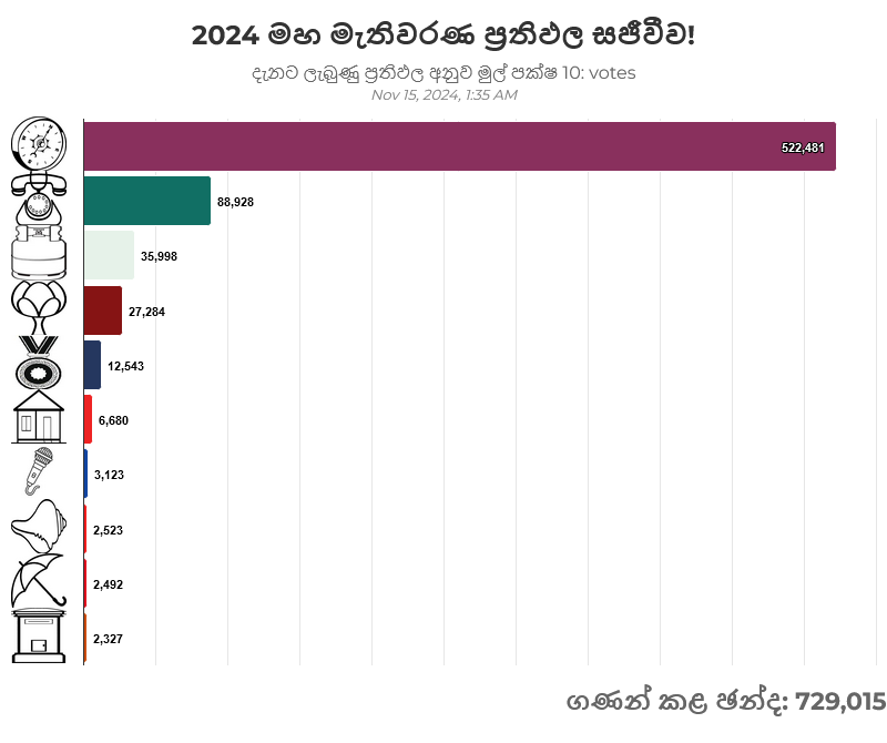 Screenshot 2024-11-15 at 01-36-39 ඡන්ද සටන – මන්ත්‍රී.lk.png