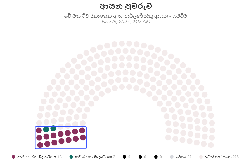 Screenshot 2024-11-15 at 02-27-52 ඡන්ද සටන – මන්ත්‍රී.lk.png
