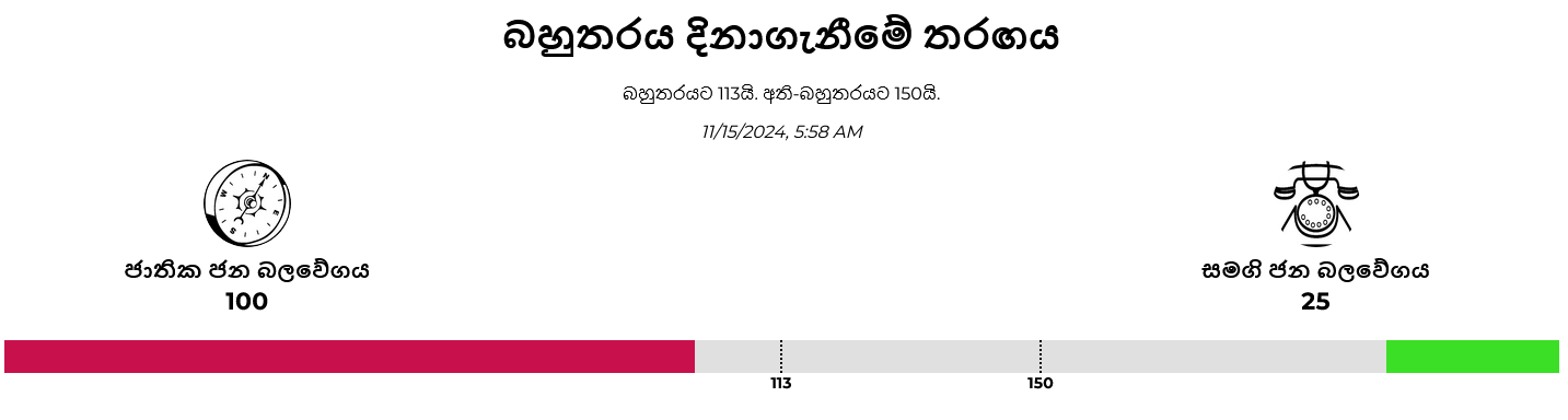 Screenshot 2024-11-15 at 05-58-55 ඡන්ද සටන – මන්ත්‍රී.lk.png