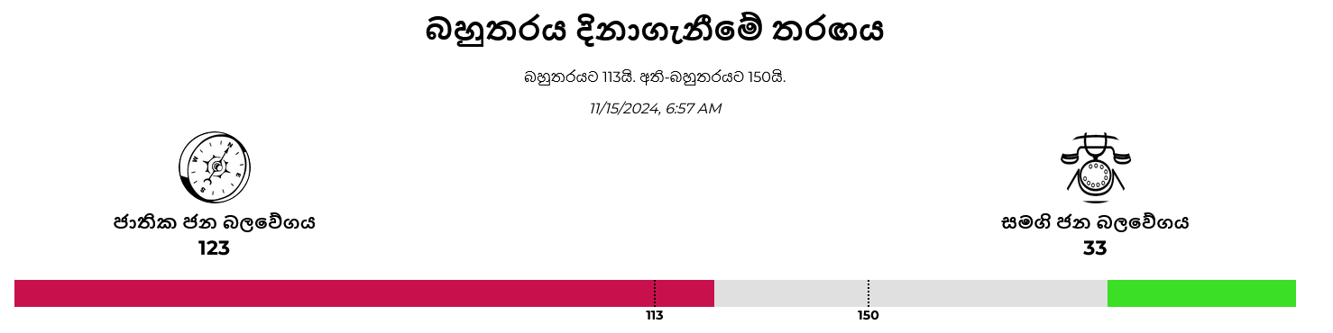 Screenshot 2024-11-15 at 06-58-47 ඡන්ද සටන – මන්ත්‍රී.lk.png