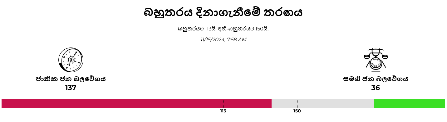 Screenshot 2024-11-15 at 07-59-16 ඡන්ද සටන – මන්ත්‍රී.lk.png