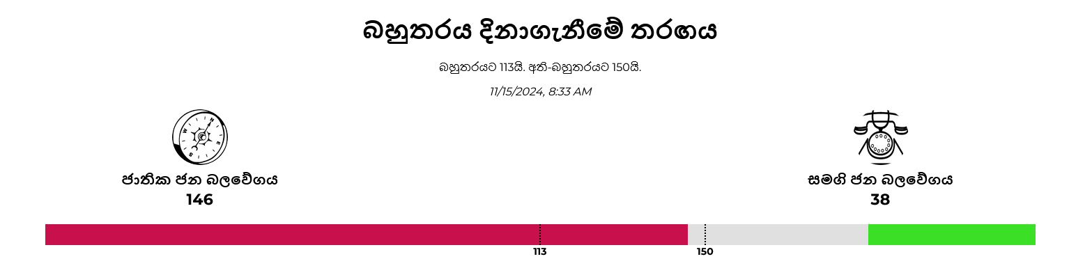Screenshot 2024-11-15 at 08-35-14 ඡන්ද සටන – මන්ත්‍රී.lk.png