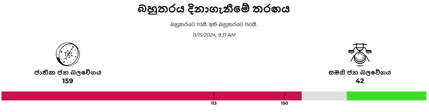 Screenshot 2024-11-15 at 09-32-29 ඡන්ද සටන – මන්ත්‍රී.lk.png