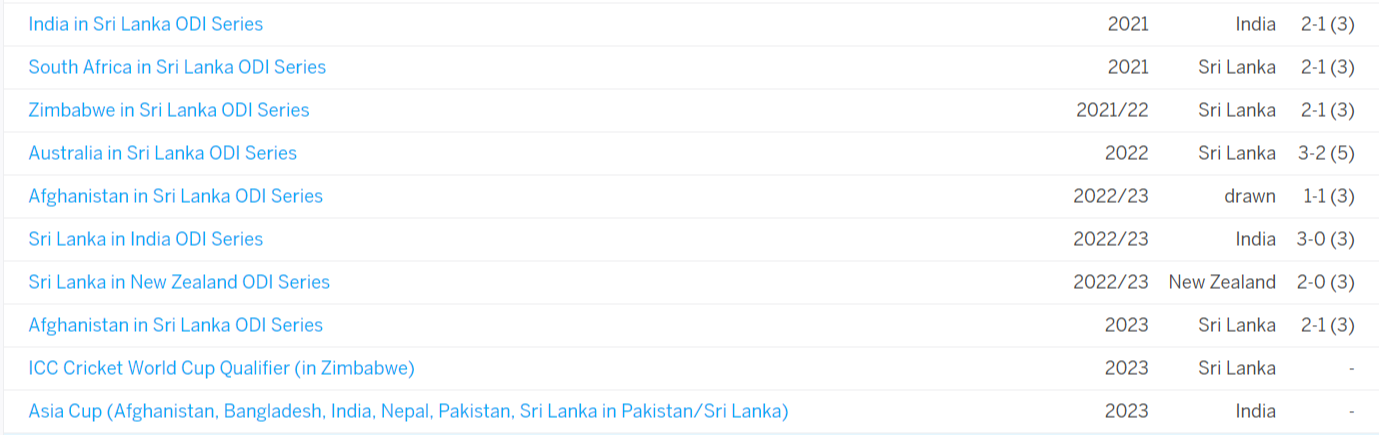 screenshot-www.espncricinfo.com-2023.10.27-09_37_38.png