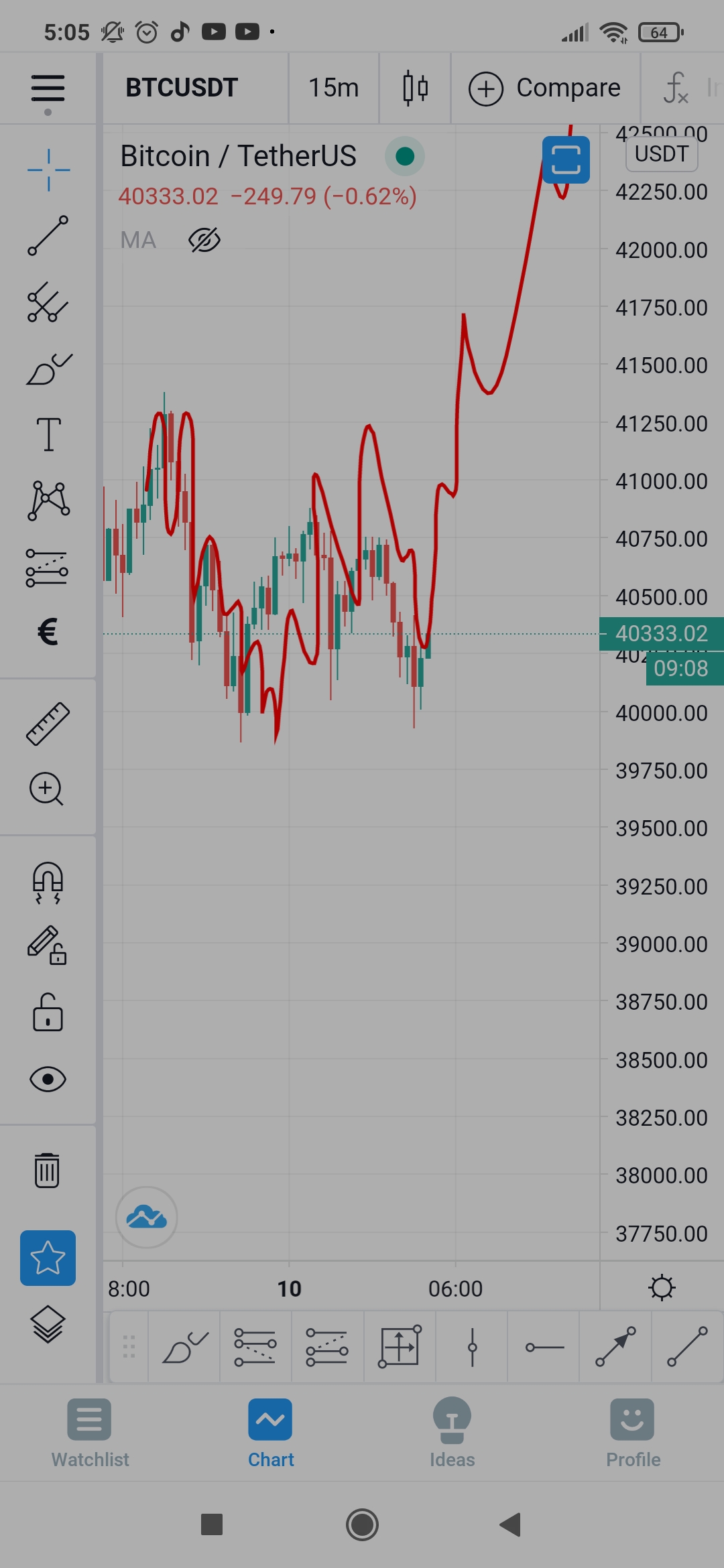 Screenshot_2021-01-10-05-05-52-844_com.tradingview.tradingviewapp.jpg