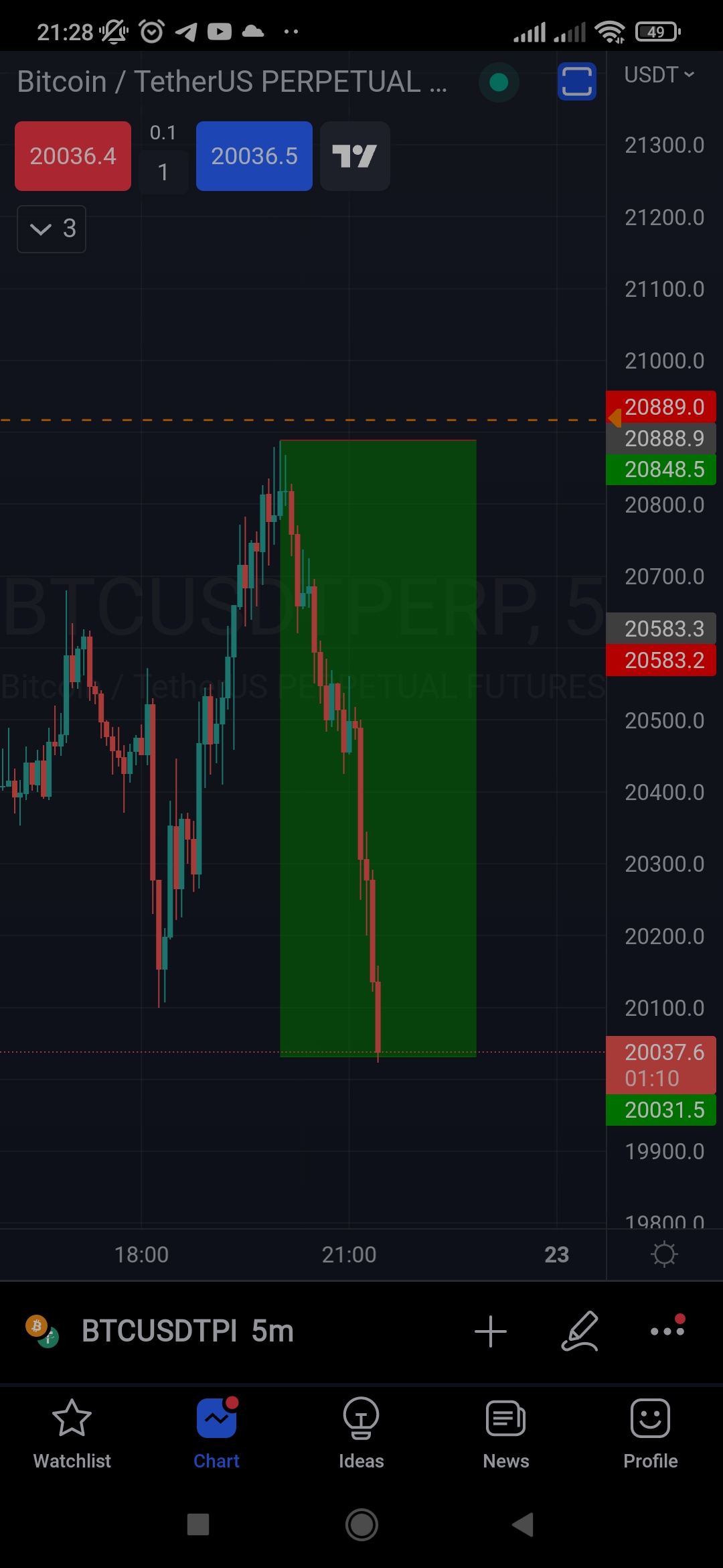 Screenshot_2022-06-22-21-28-50-952_com.tradingview.tradingviewapp.jpg