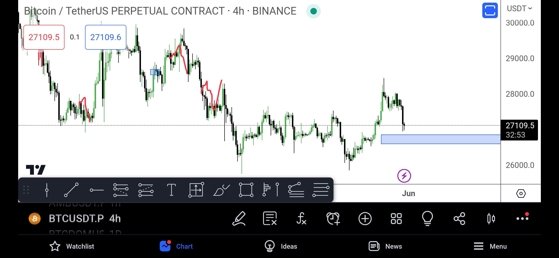 Screenshot_2023-05-31-16-57-08-005_com.tradingview.tradingviewapp.jpg