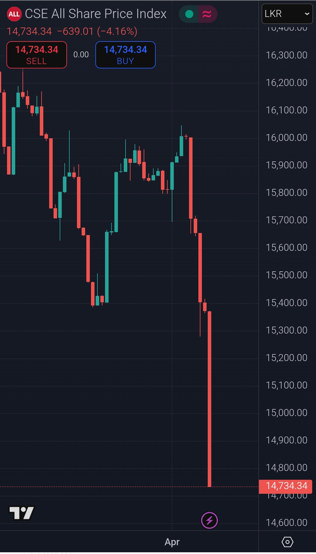 Screenshot_2025-04-07-10-00-51-904_com.tradingview.tradingviewapp-edit.jpg
