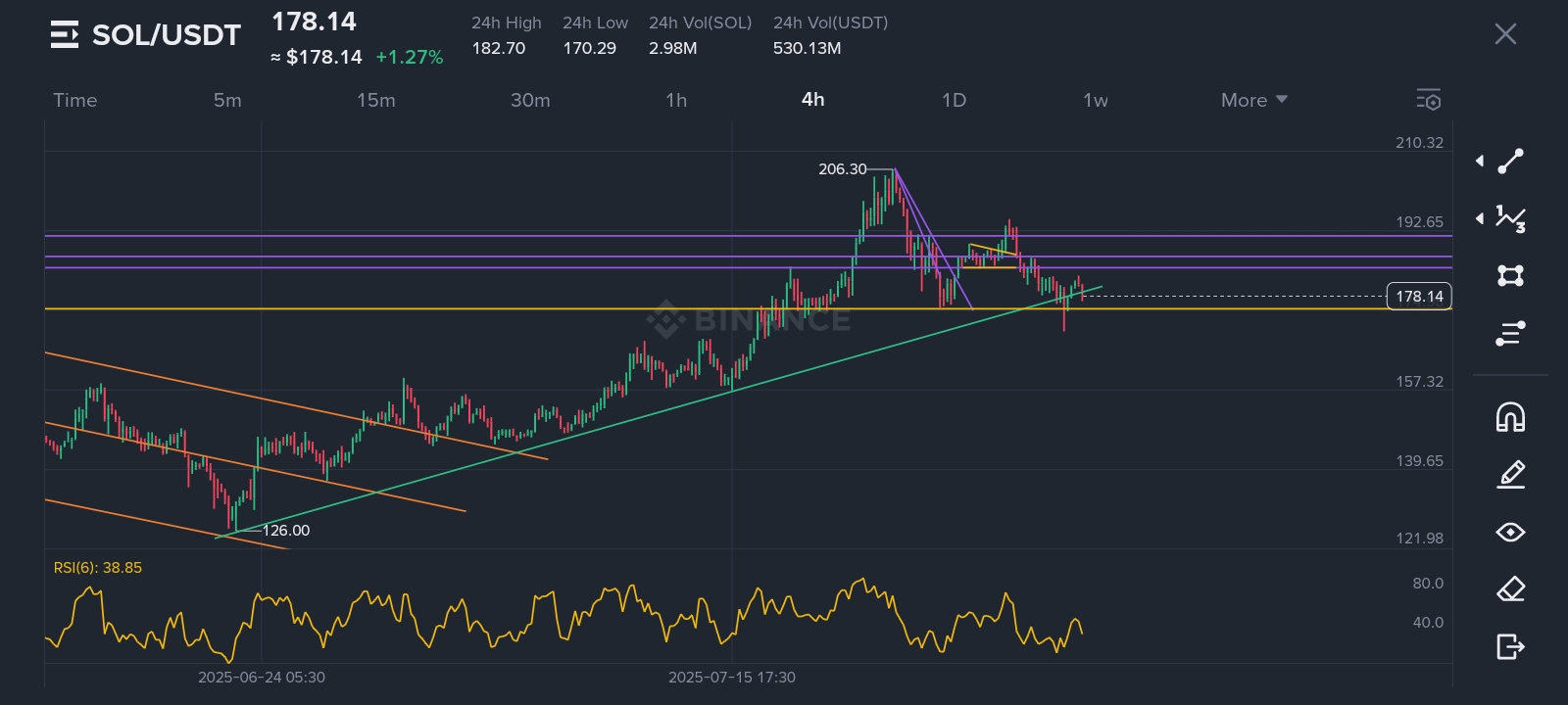 Screenshot_20250731-185059_Binance.jpg