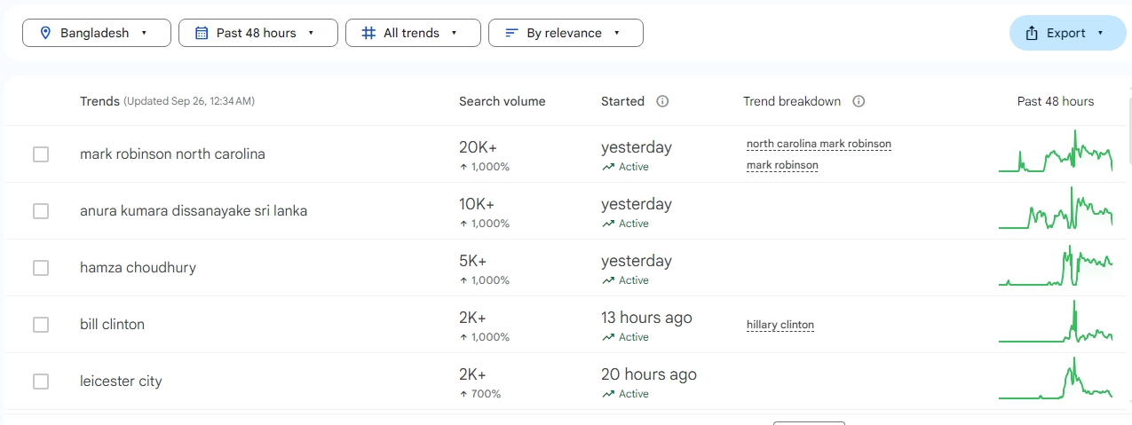 Screenshot_26-9-2024_0358_trends.google.com.au.jpeg