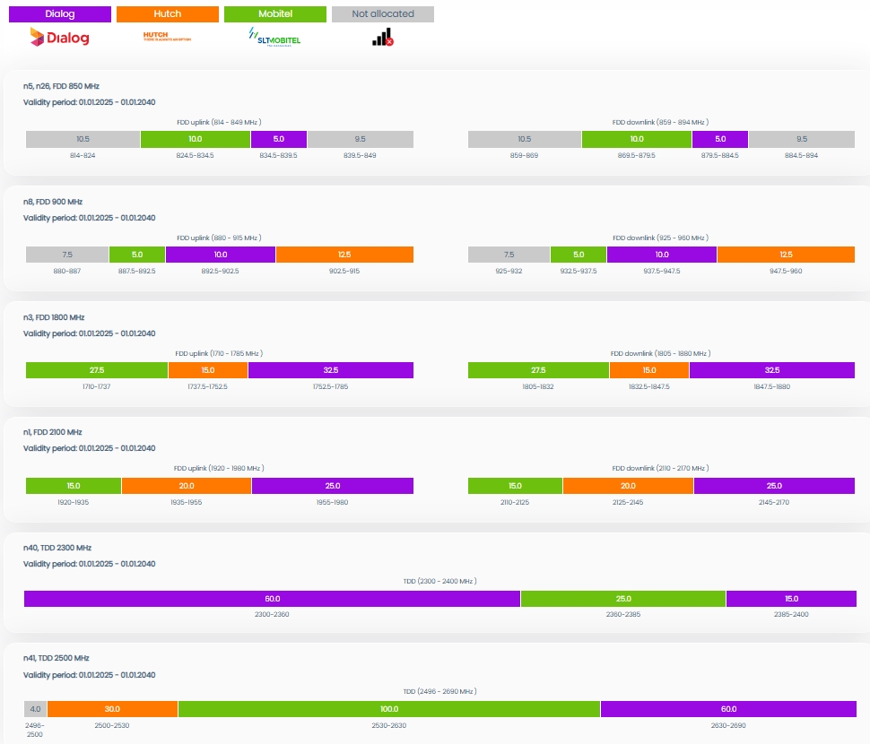 Screenshot_6-10-2025_121544_www.spectrum-tracker.com.jpeg