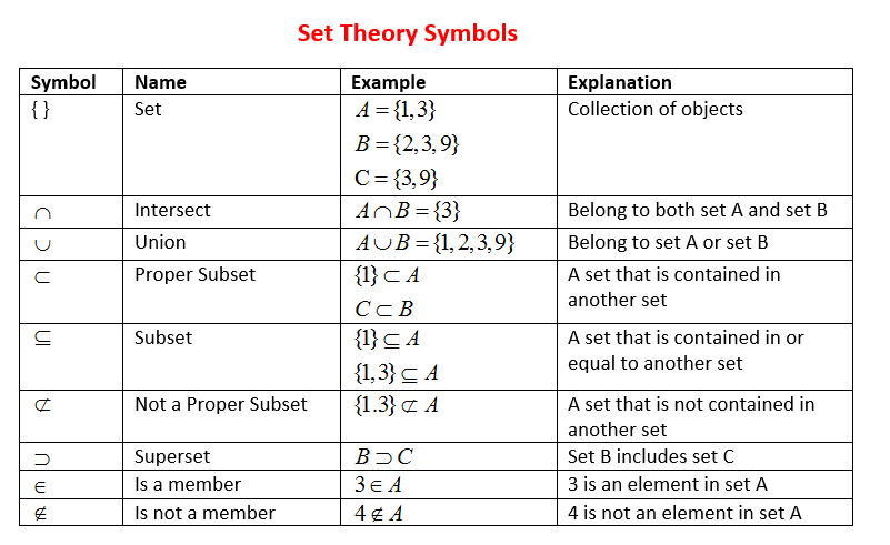 set-symbols.png