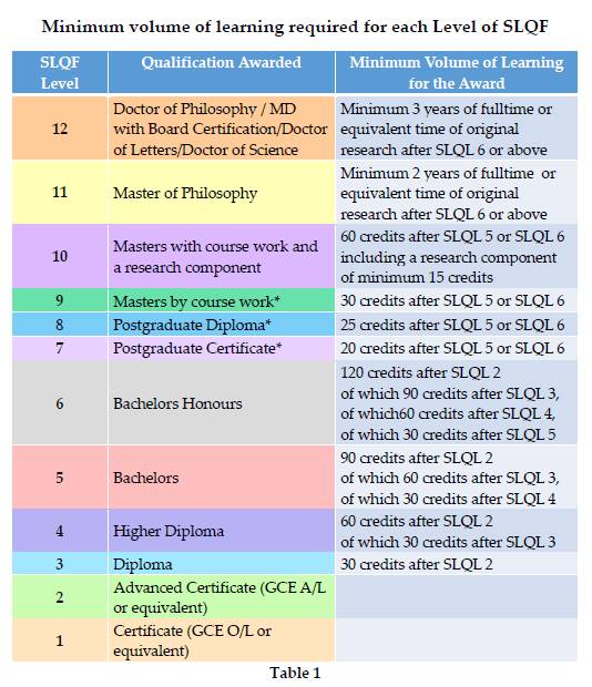 SLQF Levels.jpg
