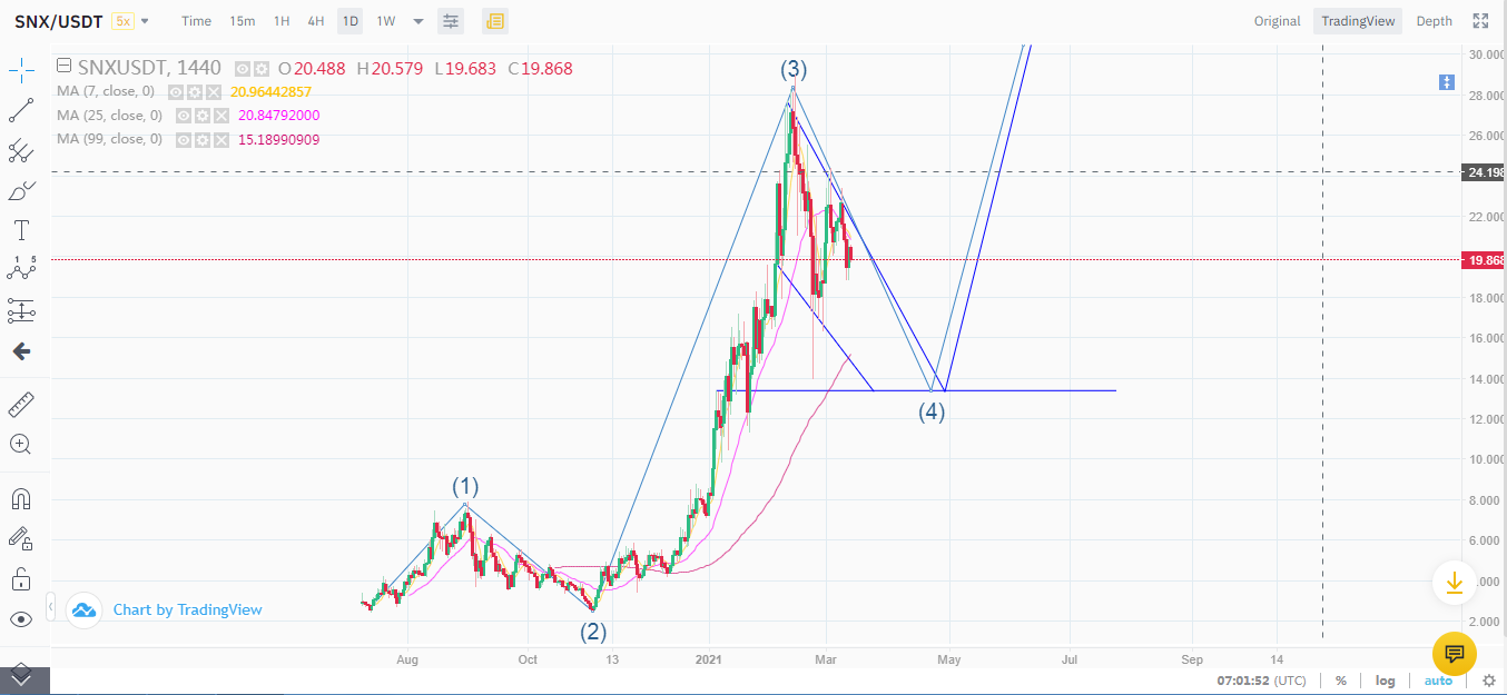 SNX-USDT Trade.png