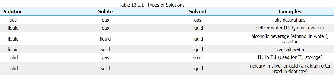 Solute Solvent.JPG