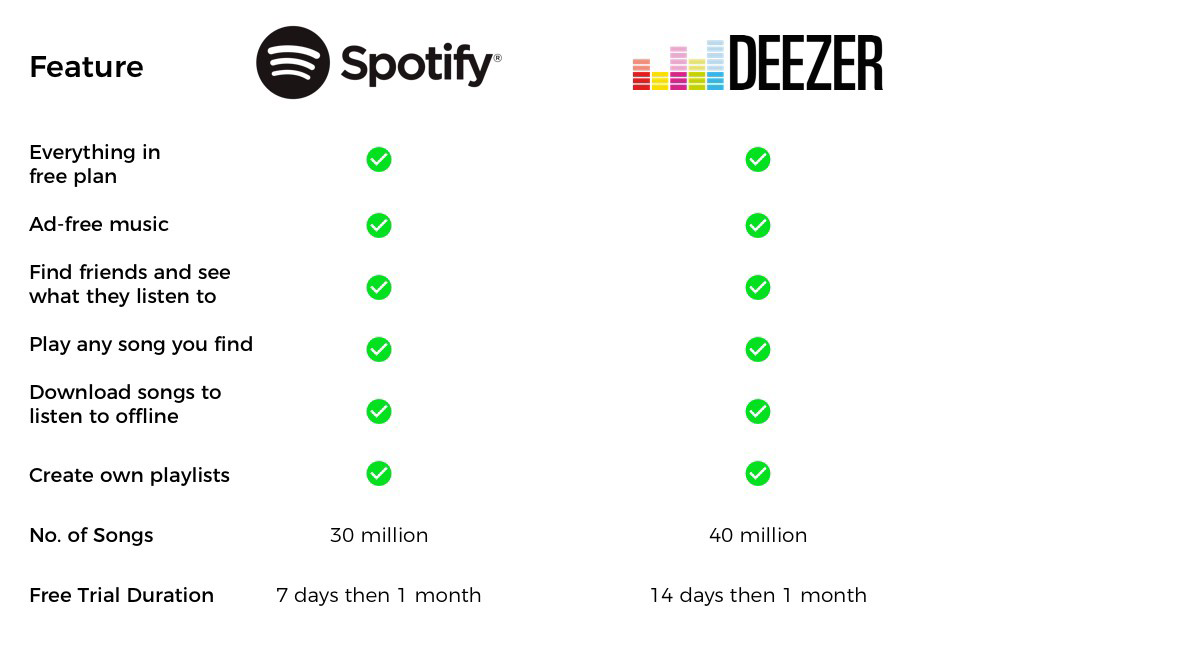 spotify-vs-deezer-paid.png