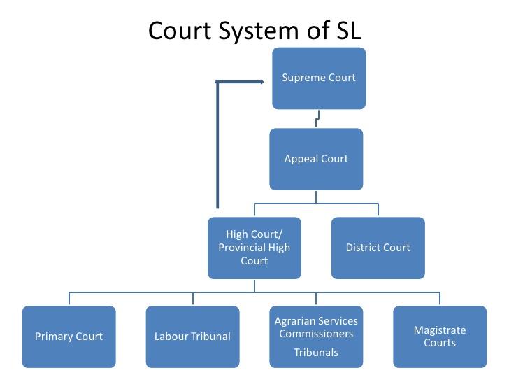Sri-Lanka-Law.jpg