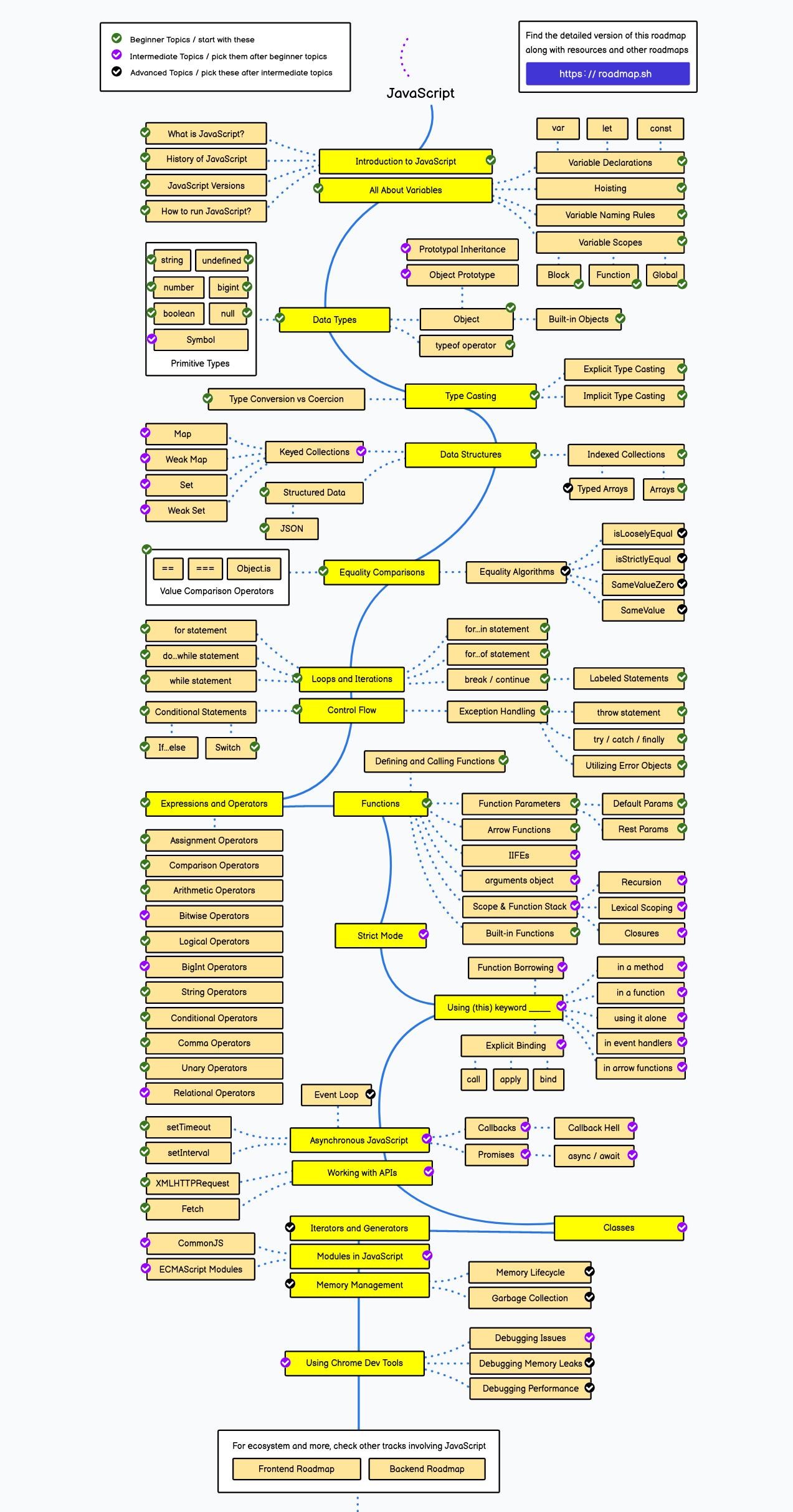 JavaScript ඉගෙන ගන්නකොට | ElaKiri