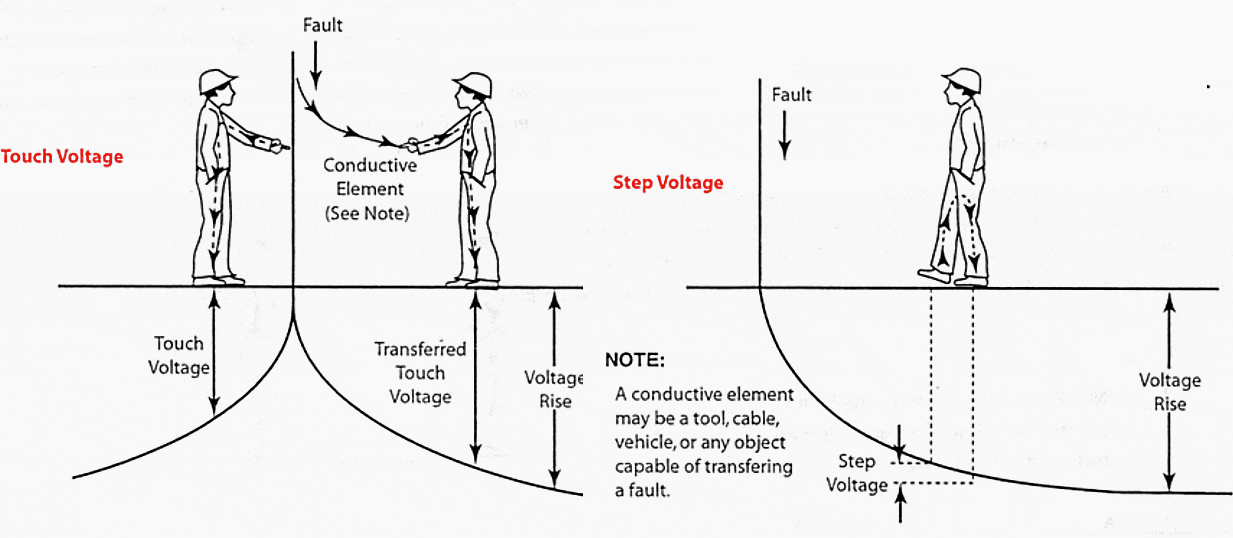 step-touch-exposure-voltages-earth-surface.gif
