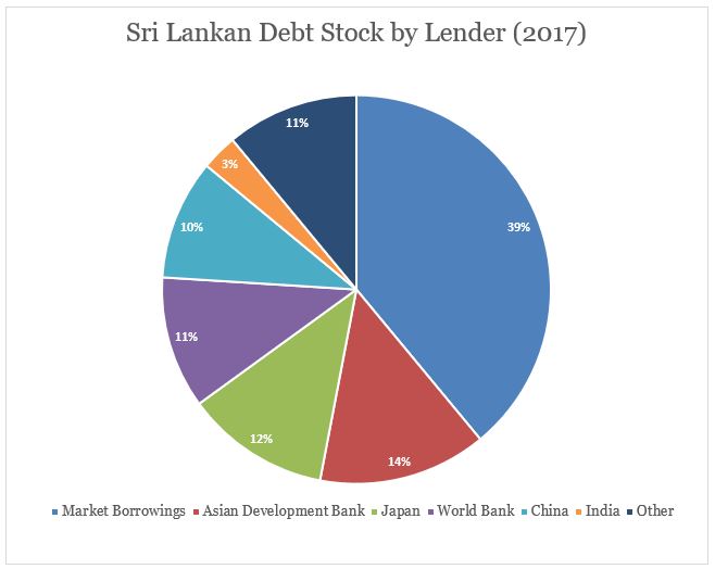 thediplomat-sri-lanka-debt-graphs-1.jpg
