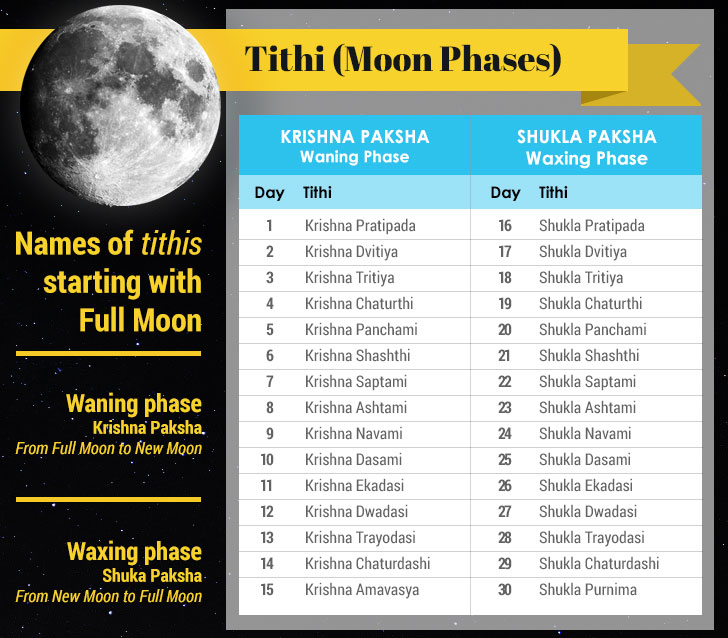 tithi-moon-phases.jpg