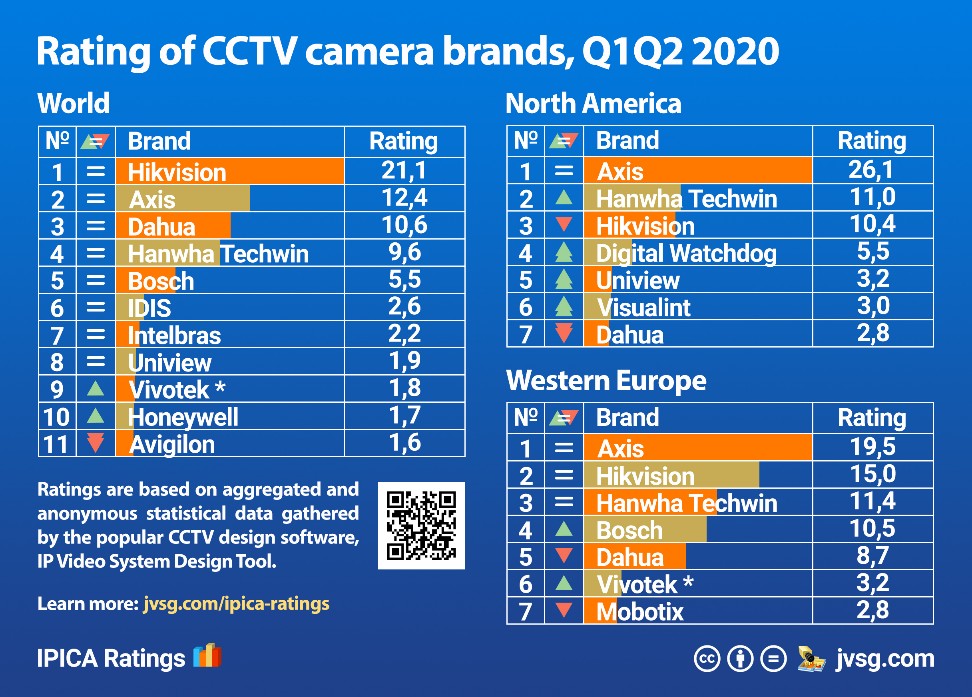 top-cctv-camera-manufacturers-2020-q1q2_copy_972x697.jpg