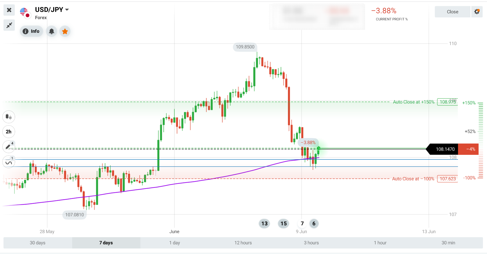 Trade 2 - USDJPY.png