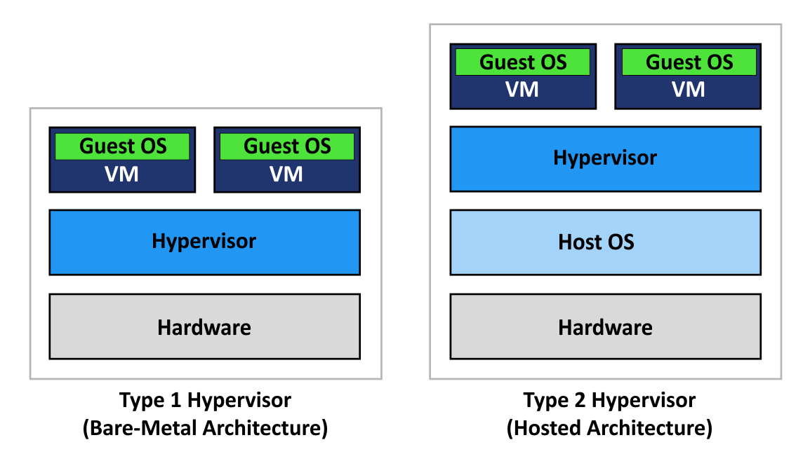 Type-1-and-type-2-hypervisor.png