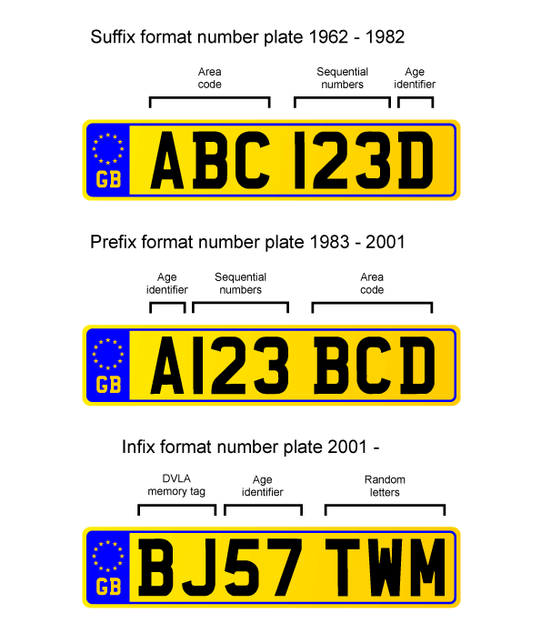 uk-number-plate-formats.png