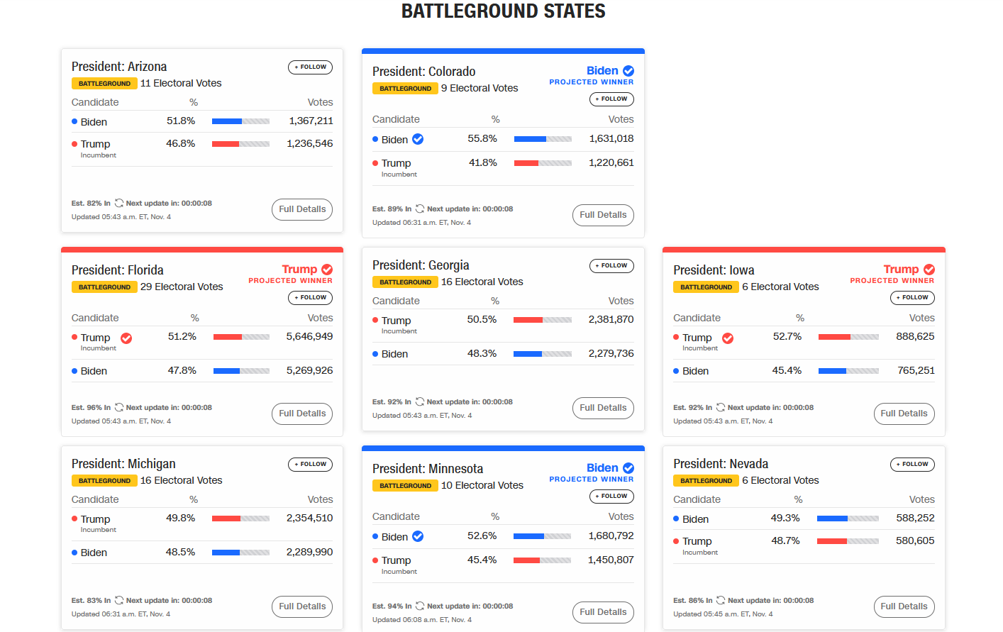 USA_BattlegroundStates_Annotation 2020-11-04 171528.png