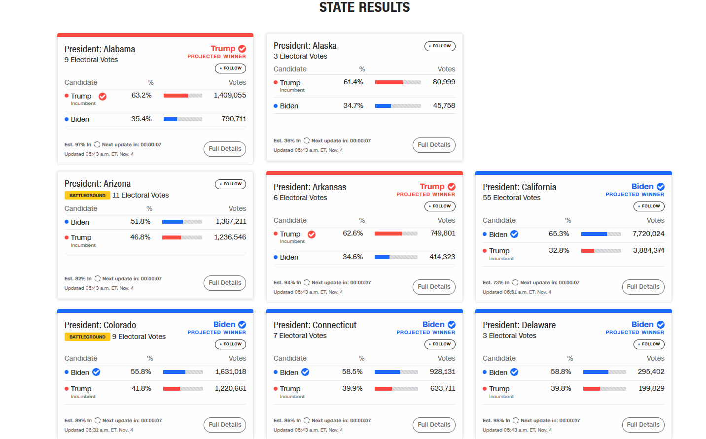 USA_BattlegroundStates_results_Annotation 2020-11-04 171528.png